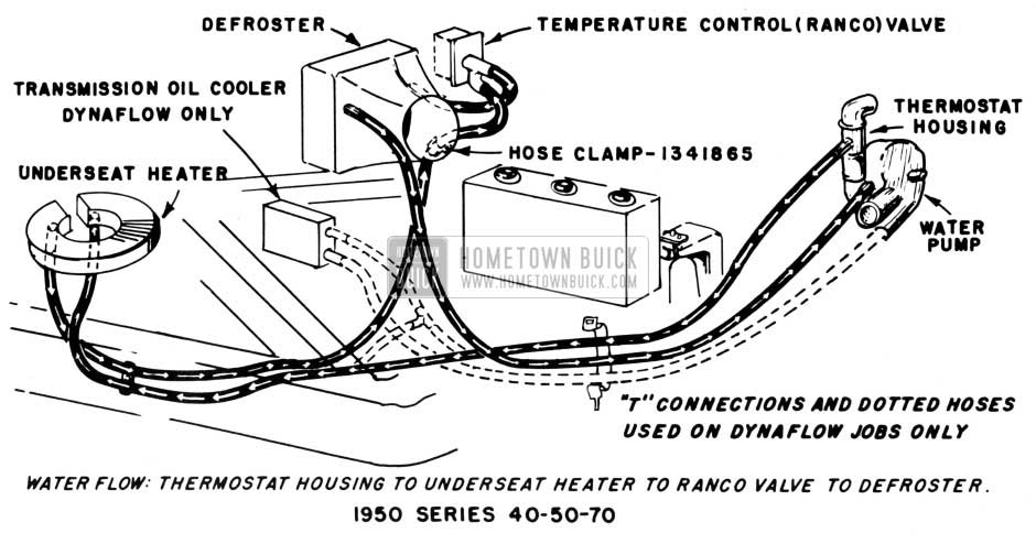 1950 Buick Heater and Defroster Connections