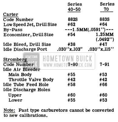 1951 Buick Carburetor Identification and Callibrations