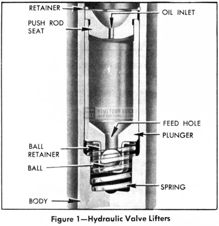 1951 Buick Hydraulic Valve Lifters Construction