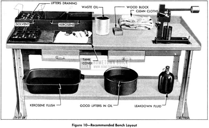 1951 Buick Recommended Bench Layout