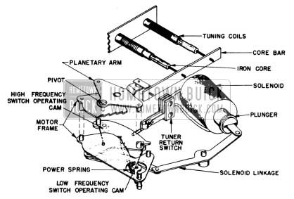 1951 Buick Selectronic Radio Sweep and Return Cycle