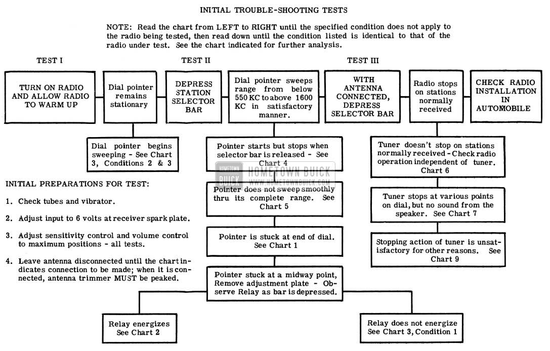 1951 Buick Selectronic Radio Troubleshooting Tests