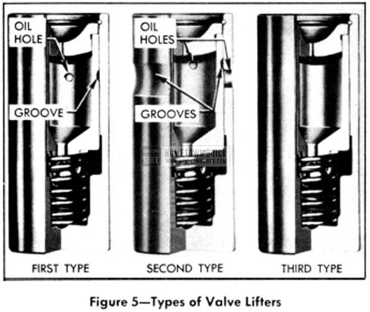 1951 Buick Types of Valve Lifters