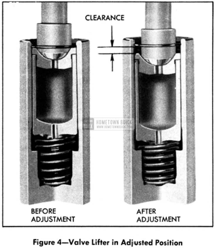1951 Buick Valve Lifter in Adjusted Position