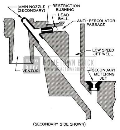 1952 Buick Carter 894-S Carburetor Modifcation