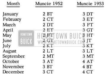 1952 Buick Delco Battery Codes