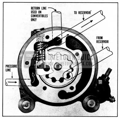 1952 Buick Hydraulic Pump Operation