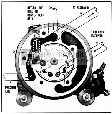 1952 Buick Normal Operating Position