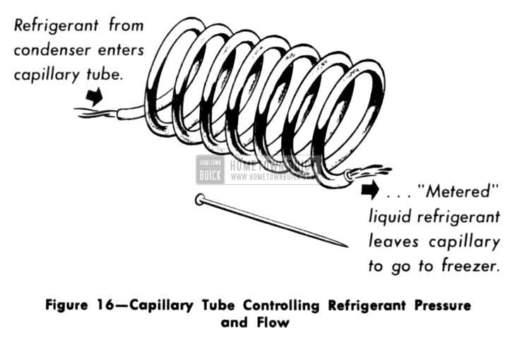 1953 Buick Capillary Tube Controlling Refrigerant Pressure and Flow