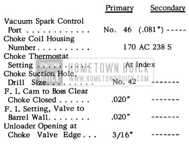 1953 Buick Carter Carburetor Specifications - Roadmaster Series