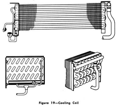 1953 Buick Cooling Coil