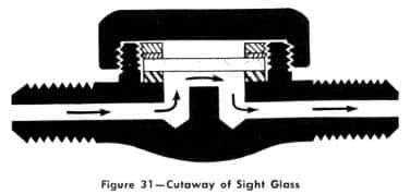 1953 Buick Cuta way of Sight Glass