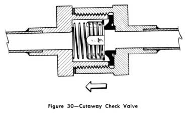 1953 Buick Cutaway Check Valve