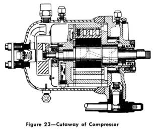 1953 Buick Cutaway of Compressor