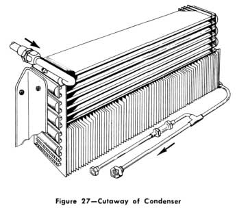 1953 Buick Cutaway of Condenser