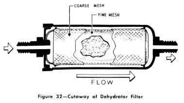 1953 Buick Cutaway of Dehydrator Filter