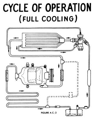 1953 Buick Cycle of Operation - Full Cooling