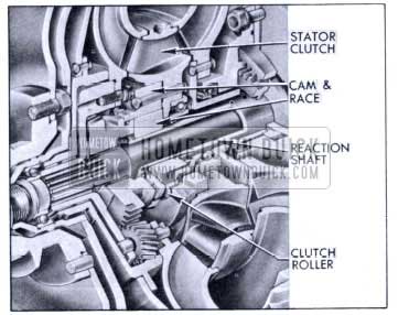 1953 Buick Twin Turbine Dynaflow Converter Stator