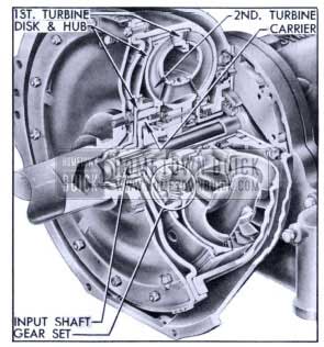 1953 Buick Twin Turbine Dynaflow Converter Turbine Mountings