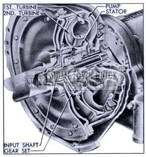 1953 Buick Twin Turbine Dynaflow Pump, Turbines and Stator