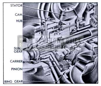 1953 Buick Twin Turbine Dynaflow Turbine Planetary Gears