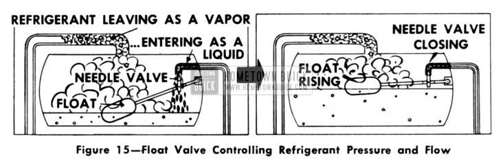 1953 Buick Float Valve Controlling Refrigerant Pressure and Flow