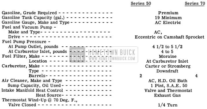 1953 Buick Fuel and Exhaust System Specifications