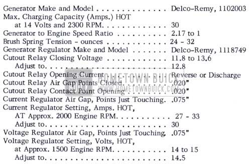 1953 Buick Generator and Regulator Specifications