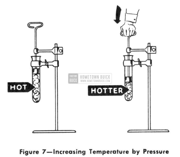 1953 Buick Increasing Temperature by Pressure