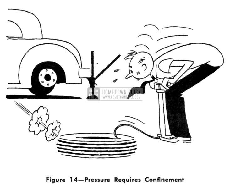 1953 Buick Pressure Requires Confinement