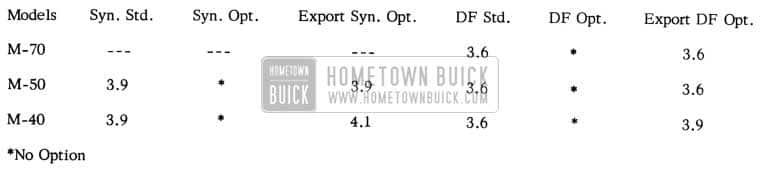 1953 Buick Rear Axle Ratio Usage - After Jobs