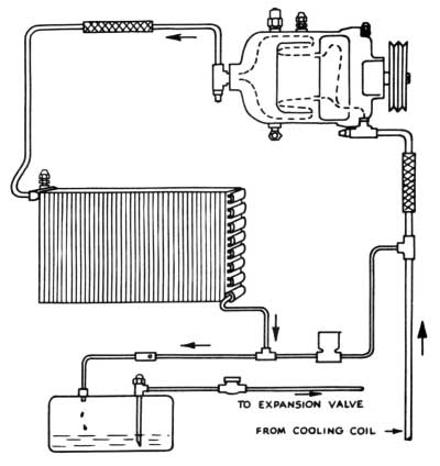 1953 Buick Schematic of Condensing Unit