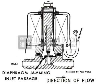 1953 Buick Selenoid By Pass Valve