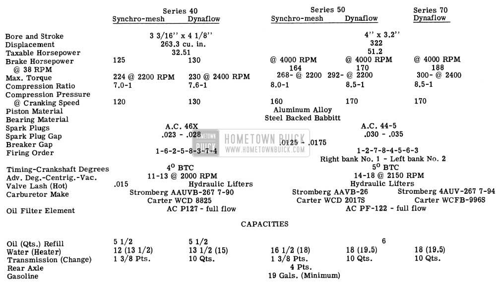 1953 Buick Specifications