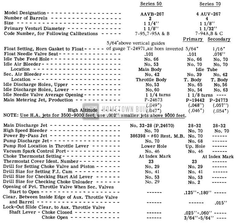 1953 Buick Stromberg Carburetor Specifications