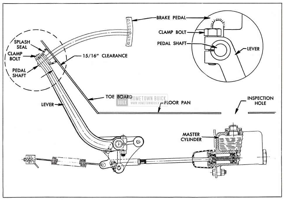 1954 Buick Brake Pedal Adjustment