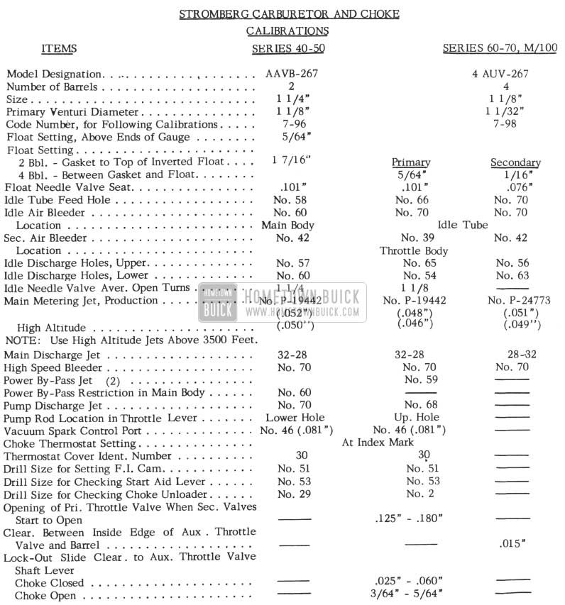 1954 Buick Carburetor Specification