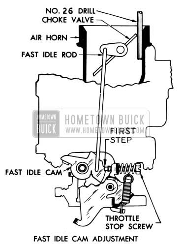 1954 Buick Fast Idle Cam Adjustment