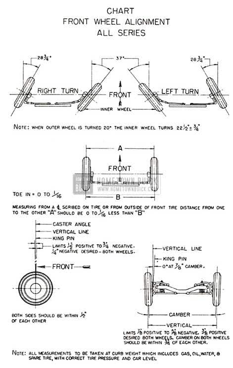 1954 Buick Front Wheel Alignment Specifications