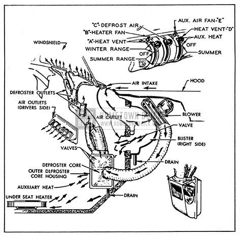 1954 Buick Heater and Ventilation System