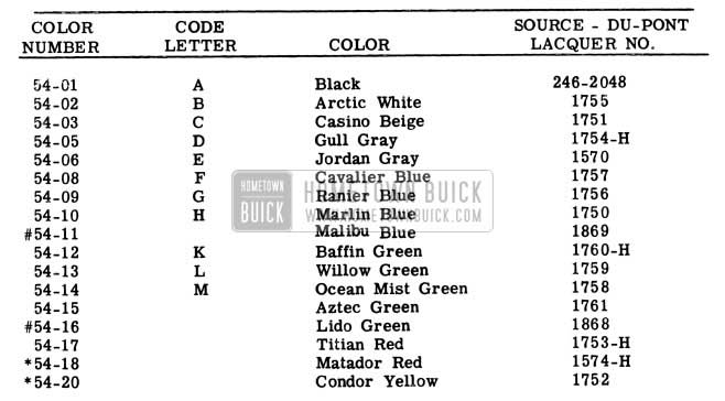 1954 Buick Paint Combinations