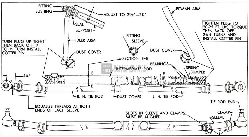 1954 Buick Steering Linkage Adjustments