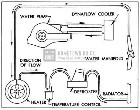 1954 Buick Water Circulation Layout