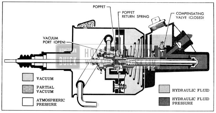 1957 Buick Applied Position