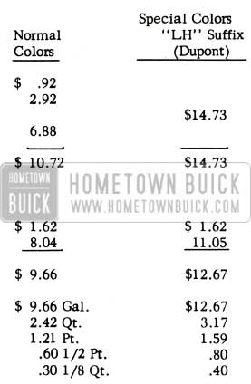 1957 Buick Duco Average Prices Change
