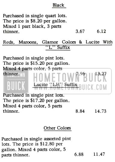 1957 Buick Duco Prices Change Primer Surfacers