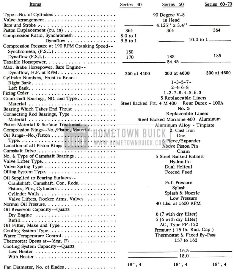 1957 Buick Engine Specifications