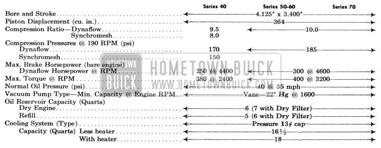 1957 Buick General Specifications