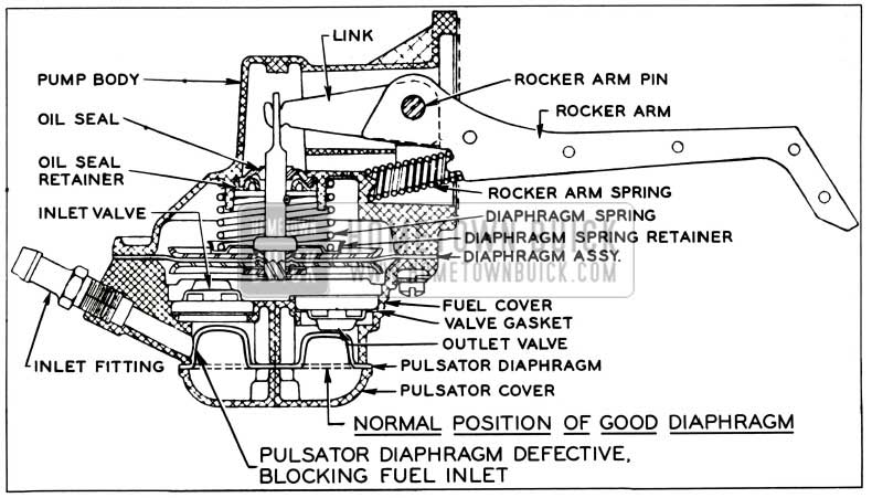 1957 Buick Magnesium Diaphragm