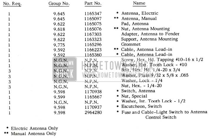 1957 Buick Radio and Antenna Packages